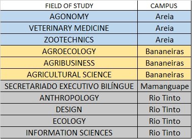 Cursos fora de João Pessoa.jpg