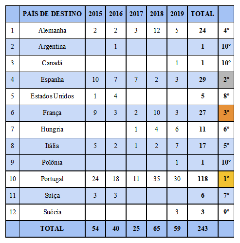 internacionalização em dados - tabela 1.png