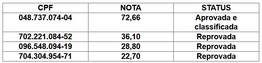 resultado seleção ISF Port.jpg