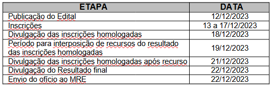 Pré-seleção bolsa mérito 2024.1.png