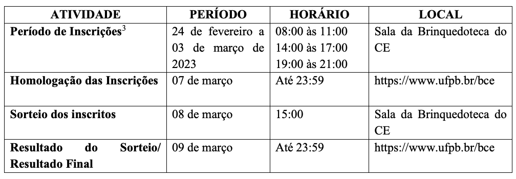 Inscrição  2022.2