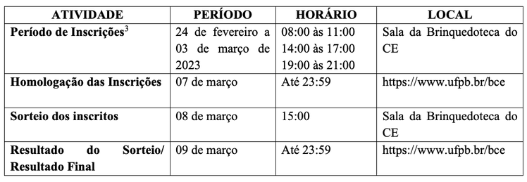 Inscrição  2022.2