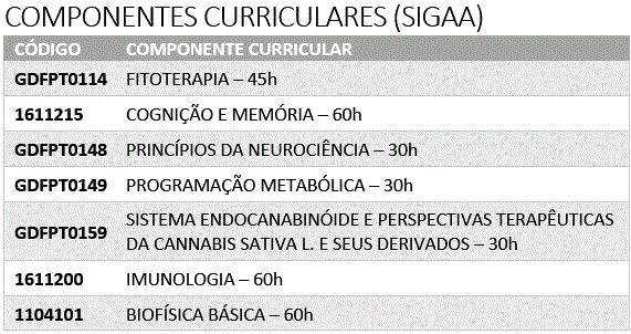 COMPONENTES CURRICULARES.gif