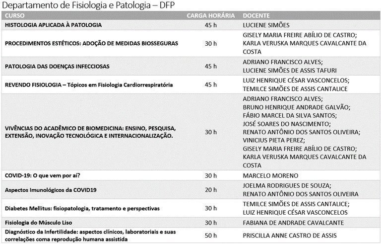 CURSOS DFP.gif