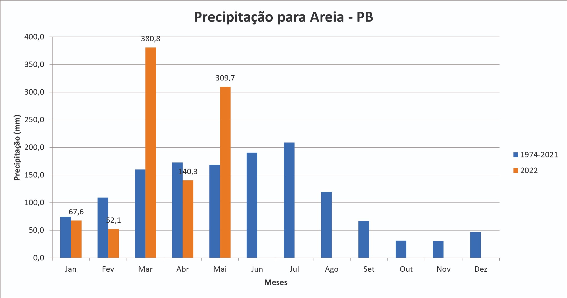 PRECI AREIA PB.jpg