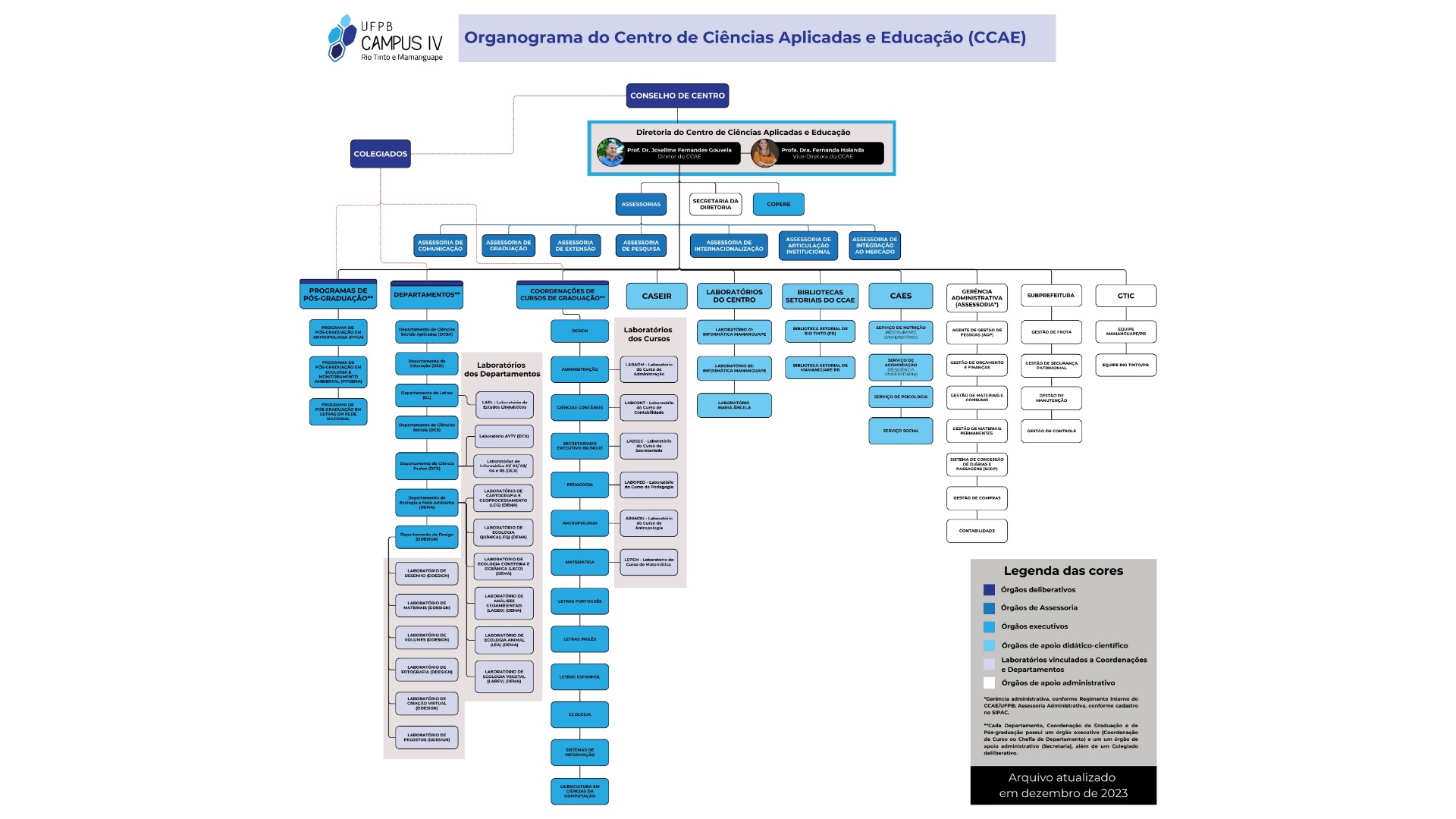 Organograma_CCAE_29_dez_2023.jpg