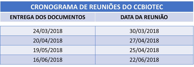 Reunião Colegiado CCBiotec