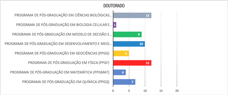 doutorado_estatistica2022.png