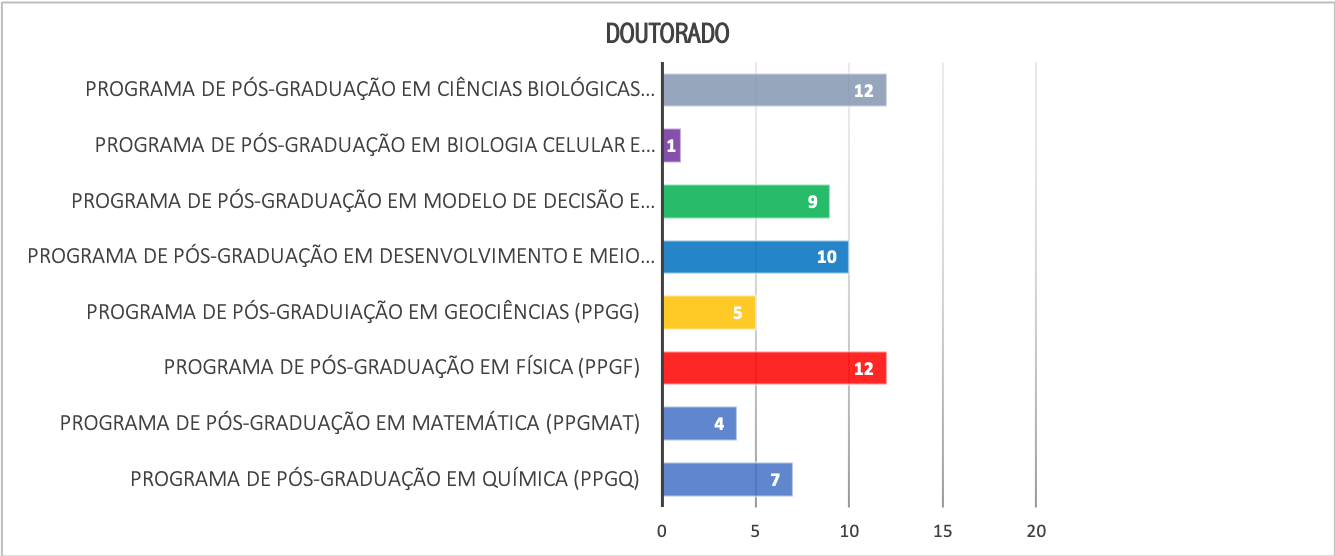 doutorado_estatistica2022.png