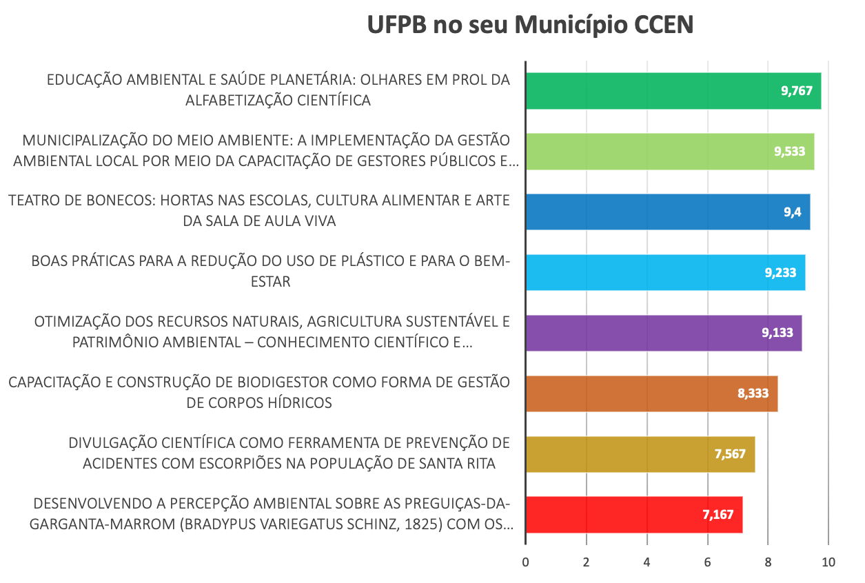 ufpb_noseu_municipio2021.png