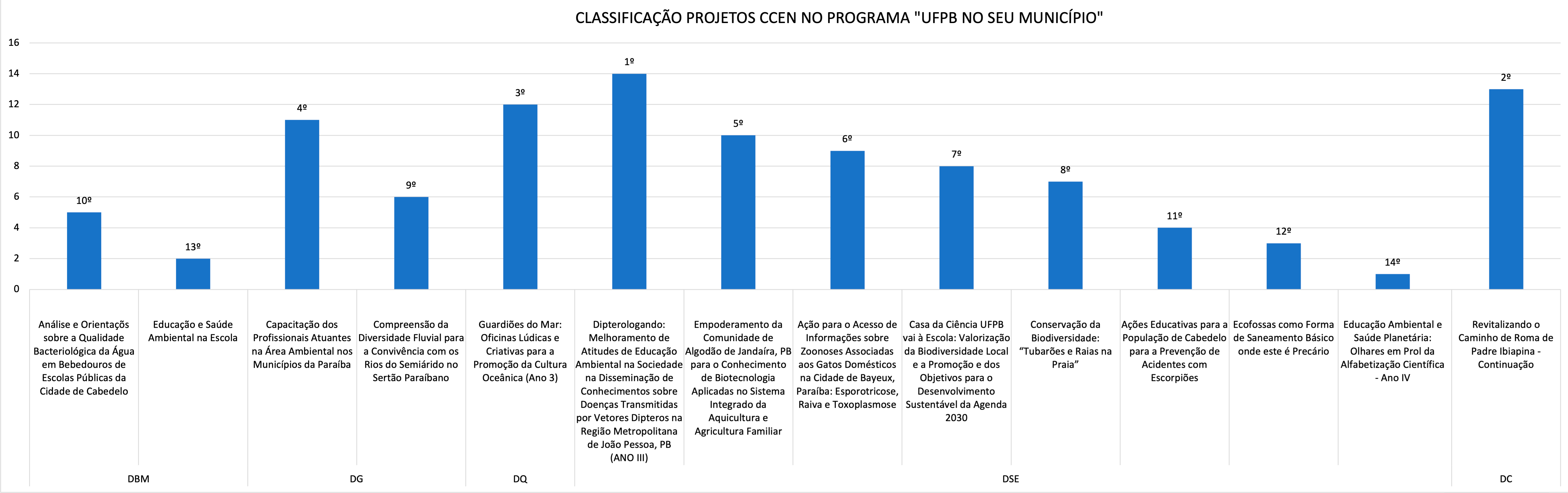 ufpbnoseumunicipio2024.png