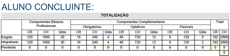 Aluno Concluinte