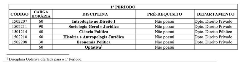 Composição curricular 1 período.JPG