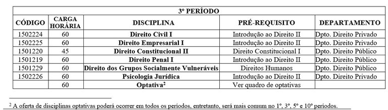 Composição curricular 3 período.JPG