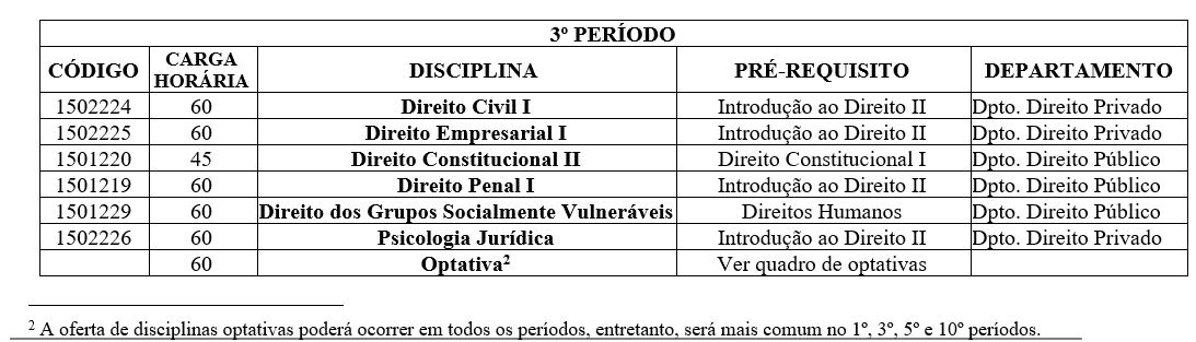 Composição curricular 3 período.JPG