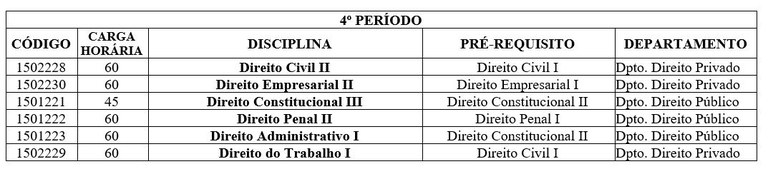 Composição curricular 4 período.JPG