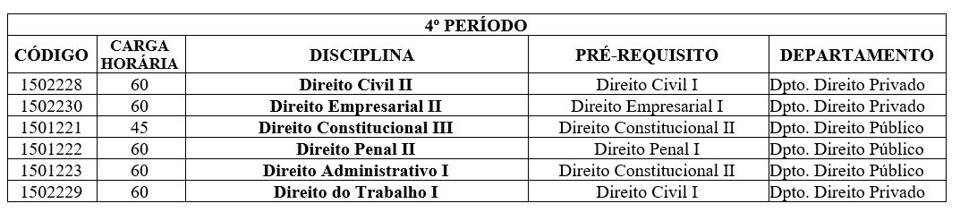 Composição curricular 4 período.JPG