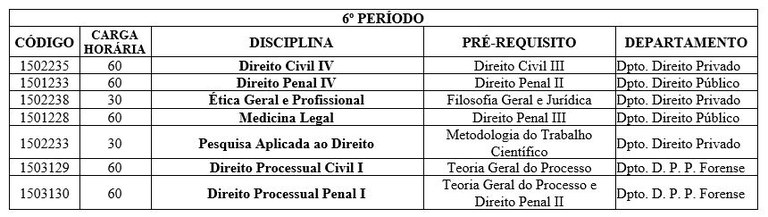 Composição curricular 6 período.JPG