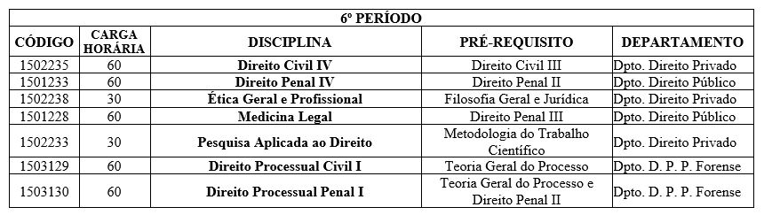 Composição curricular 6 período.JPG