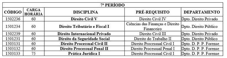 Composição curricular 7 período.JPG