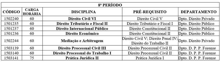 Composição curricular 8 período.JPG