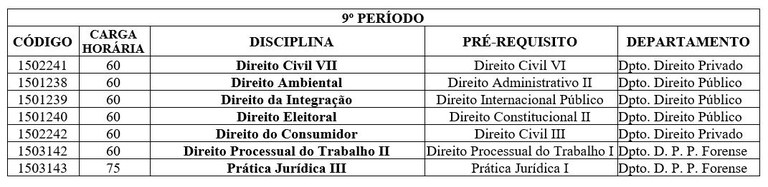 Composição curricular 9 período.JPG