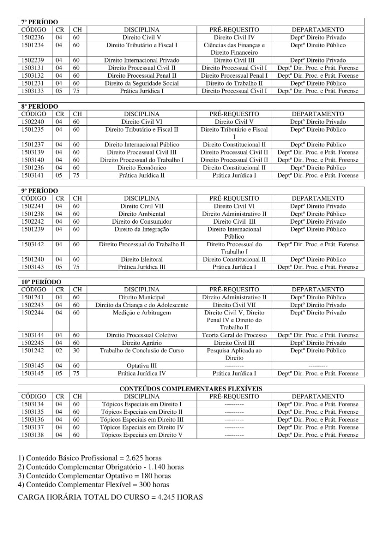 composicao-curricular-com-pre-requesito-62-2011-2.jpg