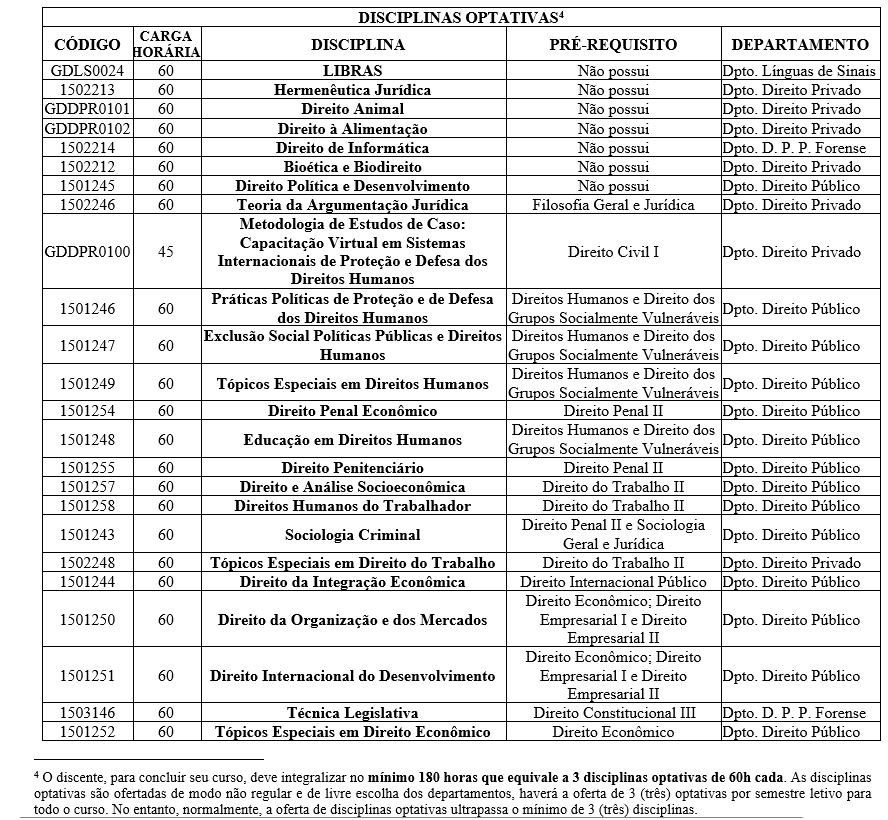 Composição curricular Disciplinas Optativas.JPG