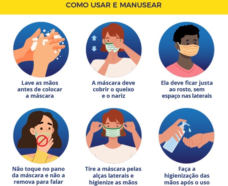 Como usar e manusear a máscara