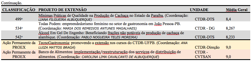Resultado Probex 2020(pg1)