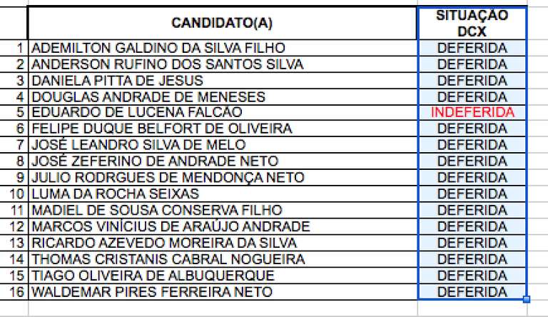 Inscrições Homologadas (Programação)