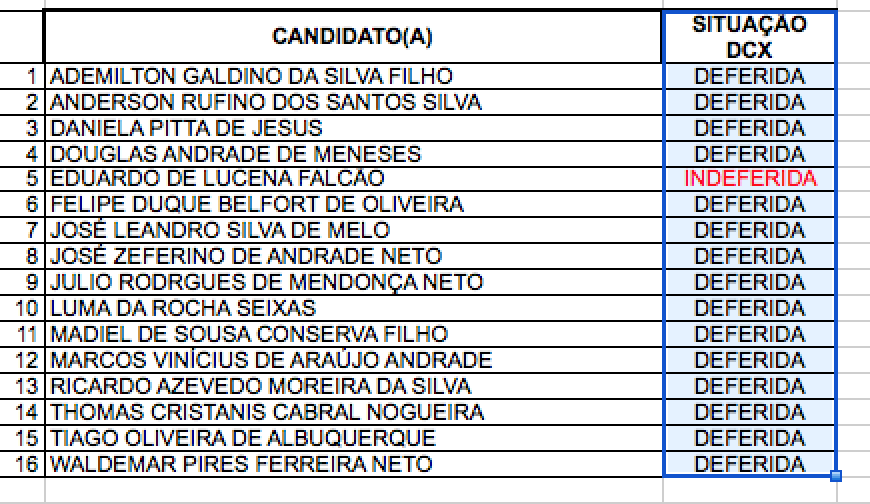 Inscrições Homologadas (Programação)