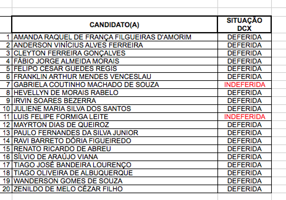 Inscrições Homologadas (Redes)