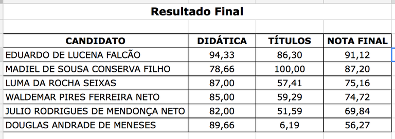 Resultado Final (Programação)