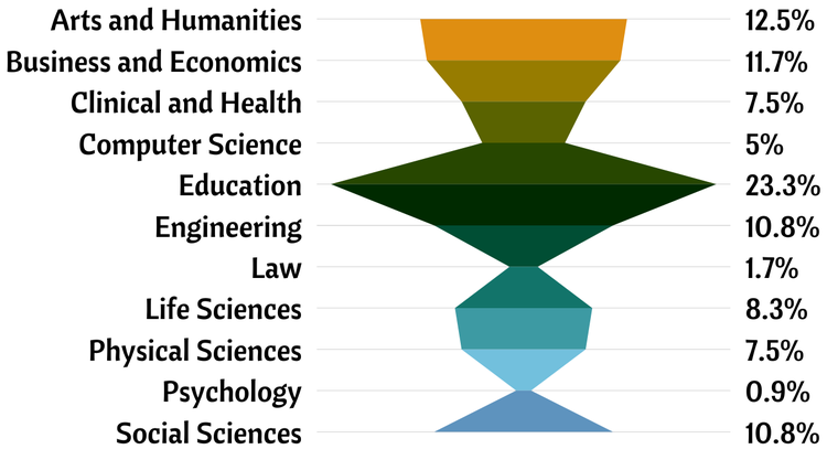 THE shares - undergrad.png