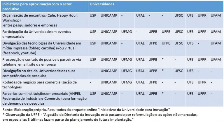 Figura 2