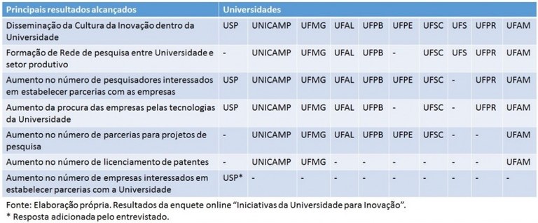 Resultados