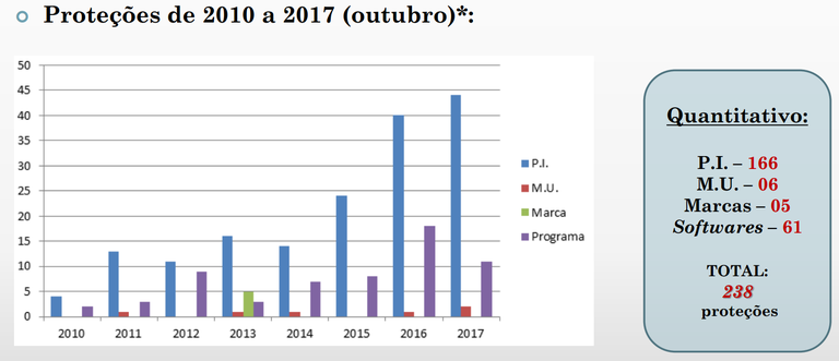 Evolucao Protecoes