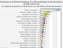 A prática de depositar patentes e ser bem posicionada em "rankings" não é exclusividade da UFPB.