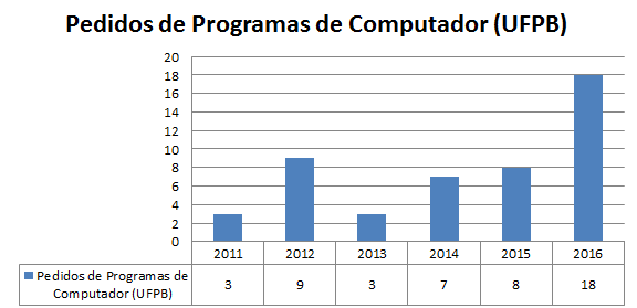 Grafico PC