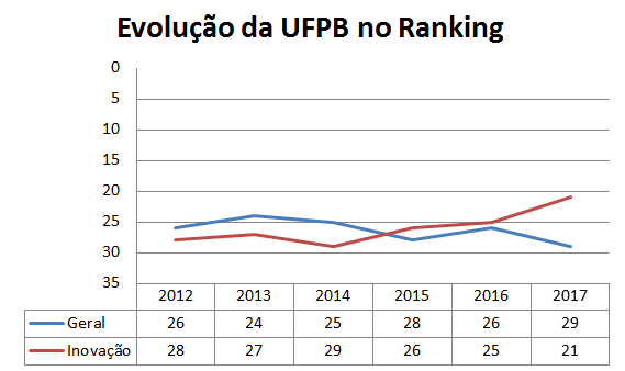 Grafico