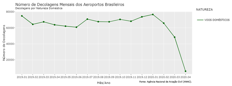 Aviação imagem 1
