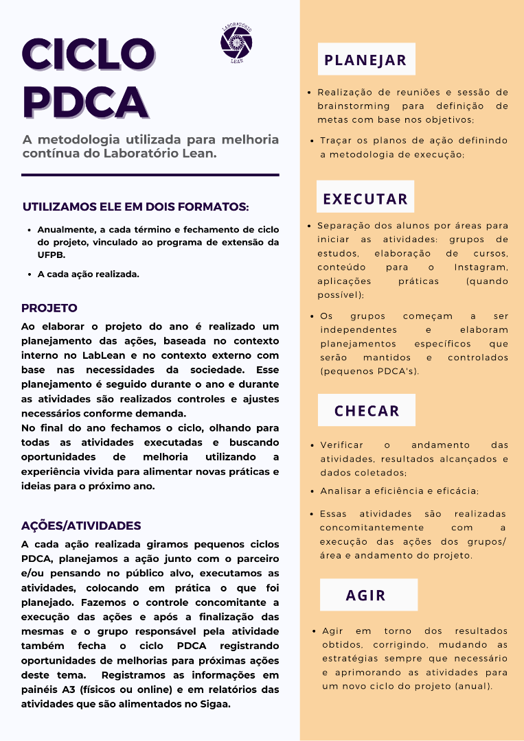 Ciclo PDCA.png