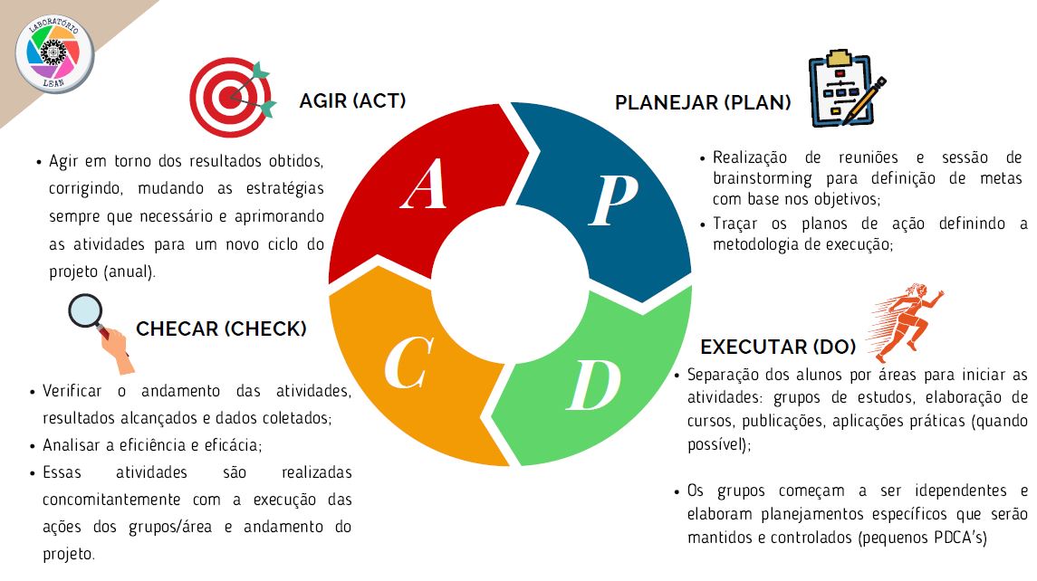 PDCA - LAB LEAN.JPG