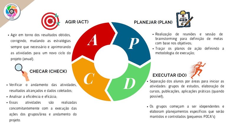 PDCA - LAB LEAN.JPG