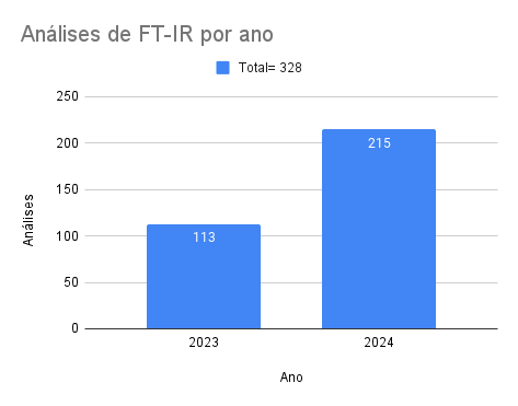 FTIR 2024