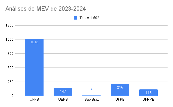 MEV 2024