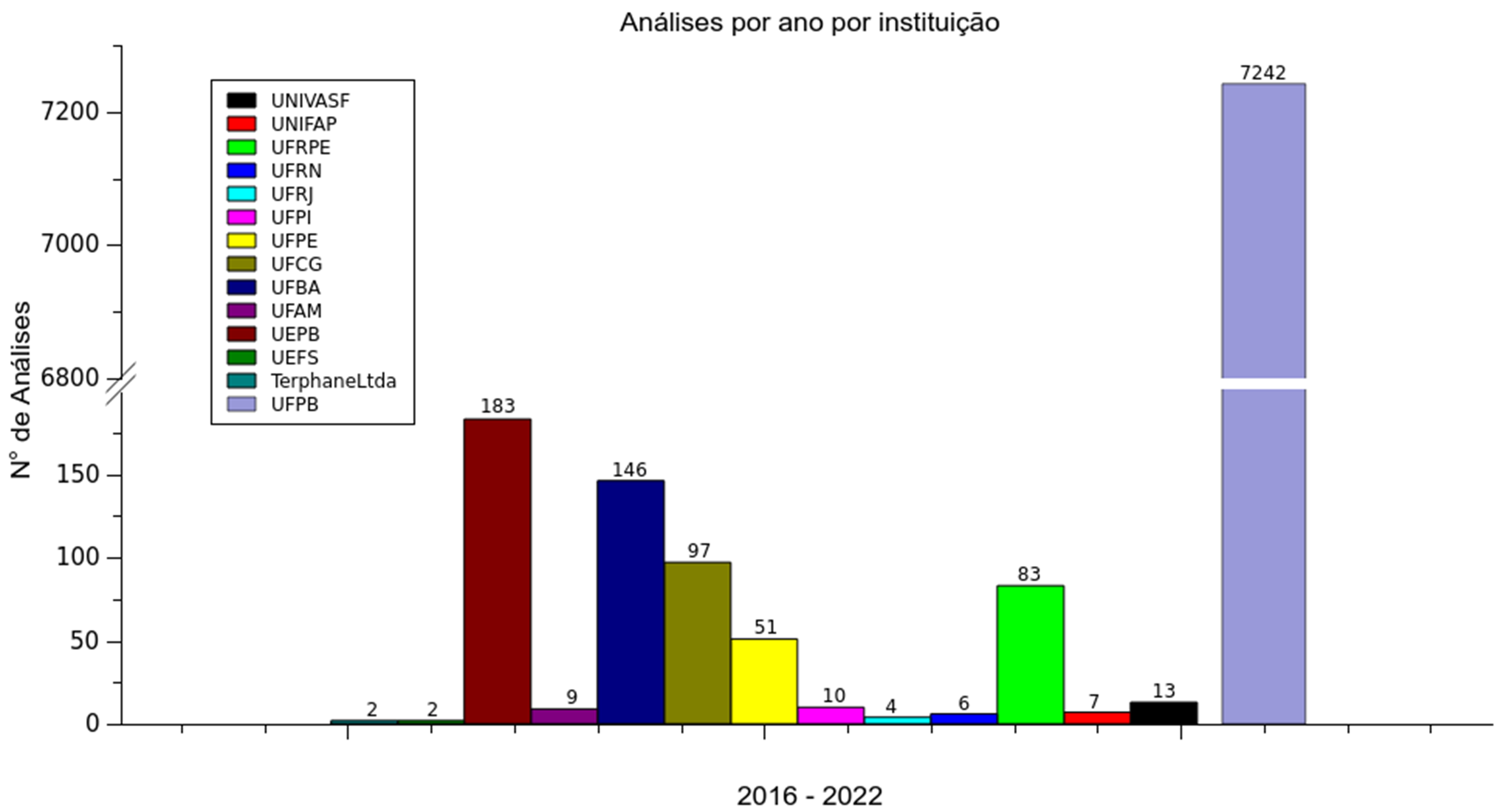 Estatísticas RMN 2