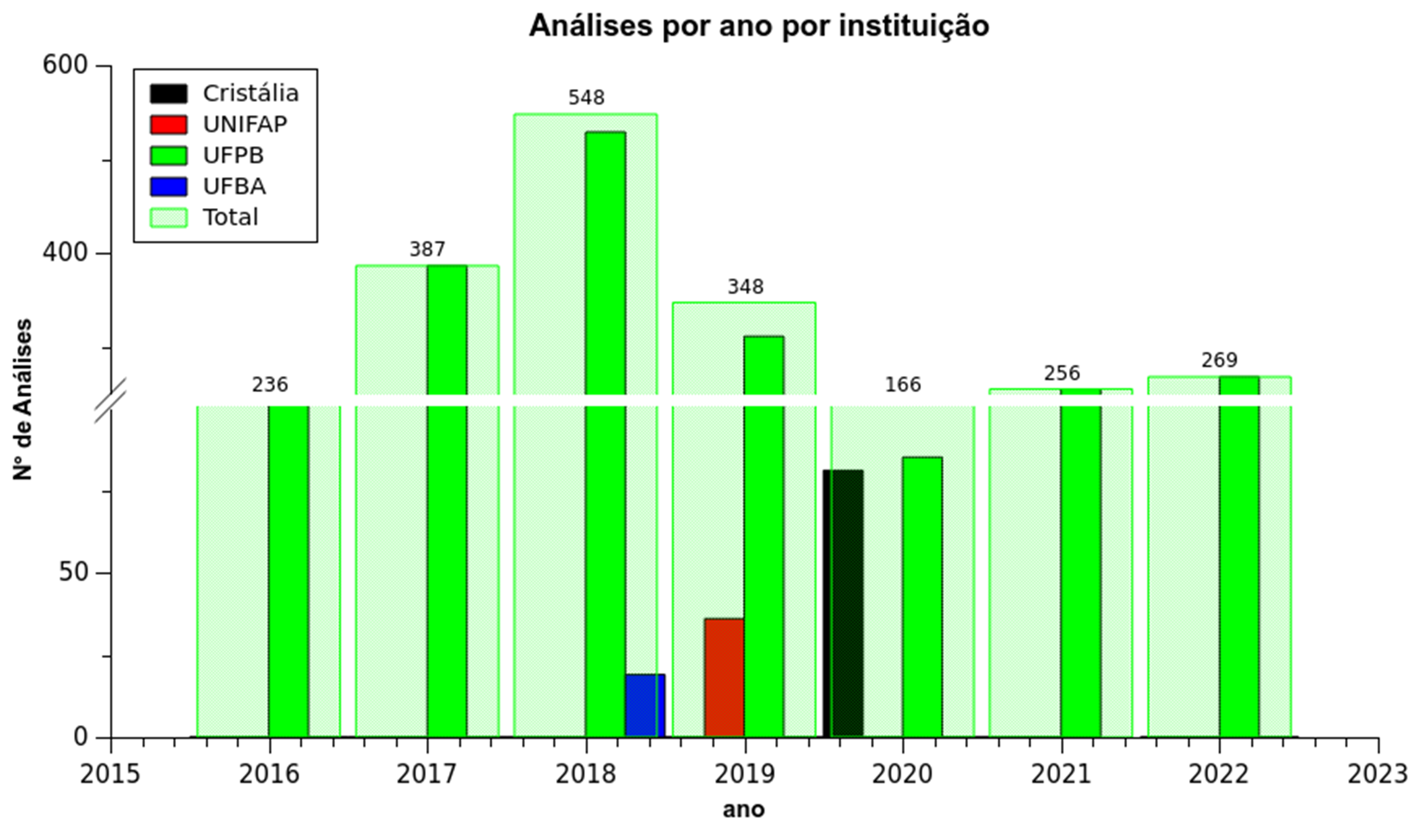 Estatísticas RMN 6