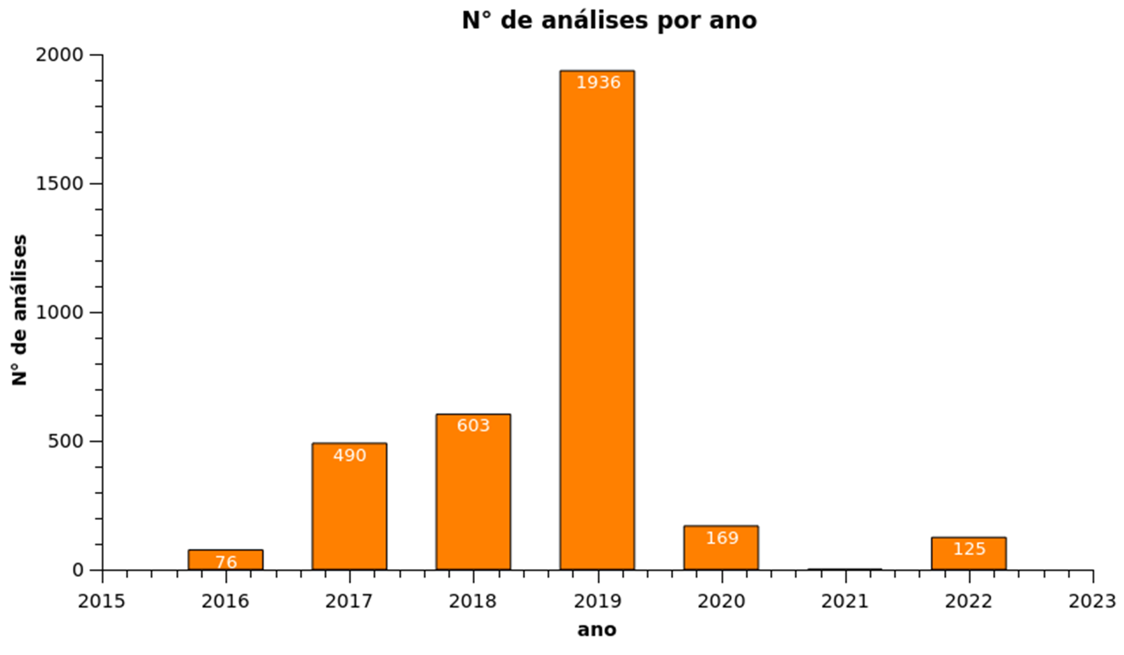 Estatísticas RMN 6